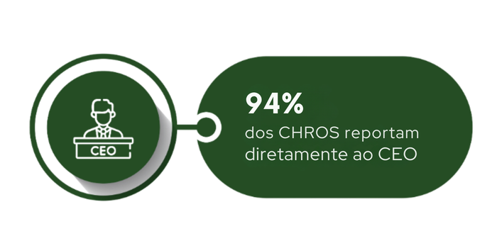 CHRO e CEO