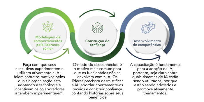 ilustração cultura IA