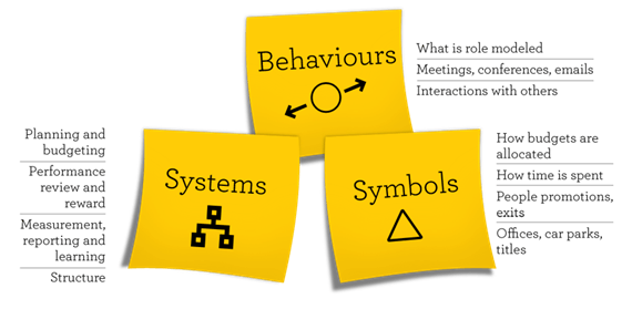 Behaviours-Systems-Symbols.png